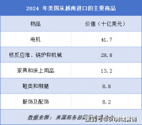 越南出口遇冷 vs 中国跨境投资：特朗普