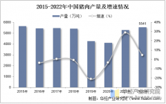 <strong>2025年中国猪肉行业产量及市场价钱走势</strong>